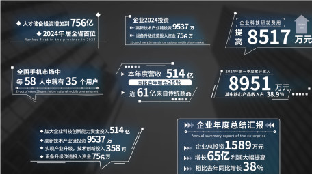 科技动效项目包装字幕AE模板