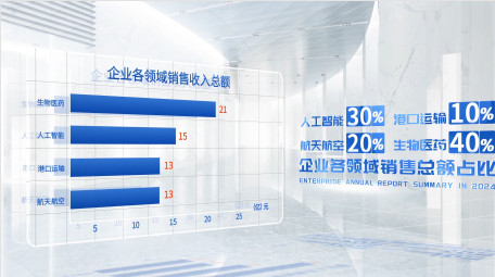 立体商务效果数据汇报AE模板