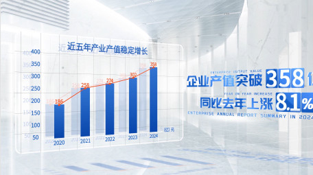立体商务效果数据汇报AE模板