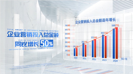 立体商务效果数据汇报AE模板