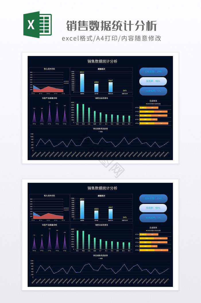 销售数据统计分析