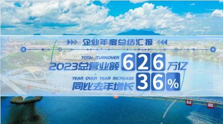 企业数据汇报展示AE模板