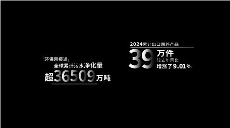 简洁商务数据展示字幕条模板