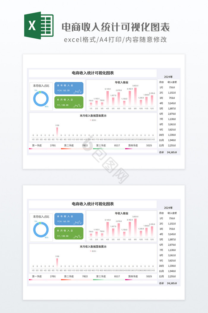 电商收入统计可视化图表