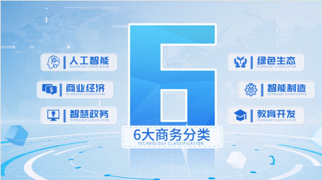 简洁企业商务项目科技分类PR模板