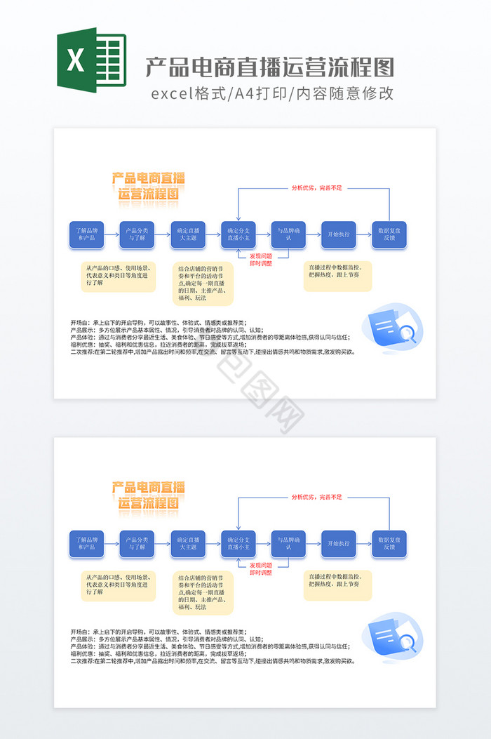 实用产品电商直播运营流程图