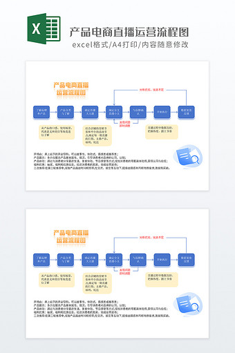 实用产品电商直播运营流程图