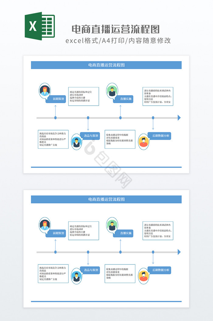 蓝色简约电商直播运营流程图