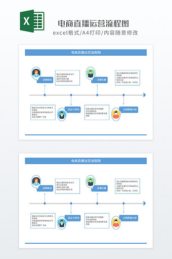 蓝色简约电商直播运营流程图