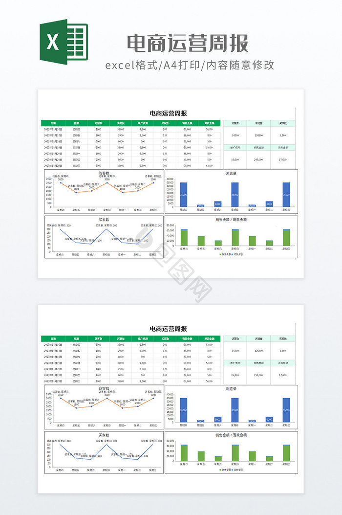 实用简约带图表电商运营周报