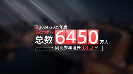 企业年终工作总结数据字幕AE模版