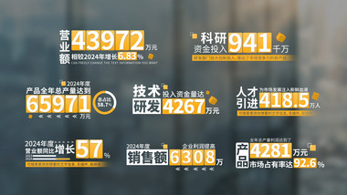 企业年终工作总结数据字幕条AE模板