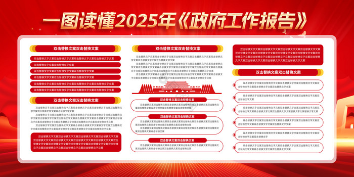 2025政府工作报告党建展板二件套