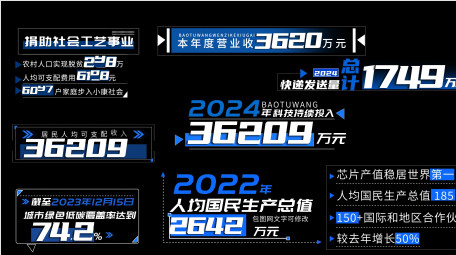 蓝色科技简约风字幕标题字幕花字