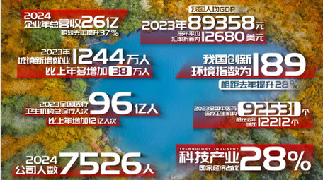 红色各类数据汇报字幕花字