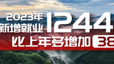 红色各类数据汇报字幕花字