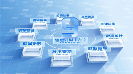 明亮三维立体分类4K宣传片AE模板