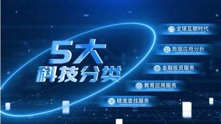 <strong>科技</strong>分类数据信息<strong>图文</strong>展示AE模板