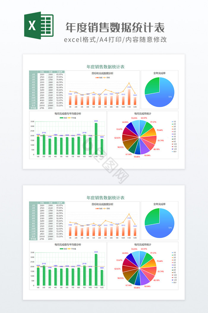 多彩风年度销售数据统计表