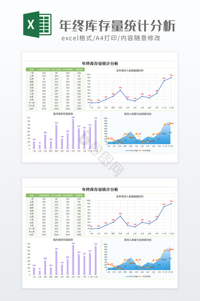 简约实用年终库存量统计分析