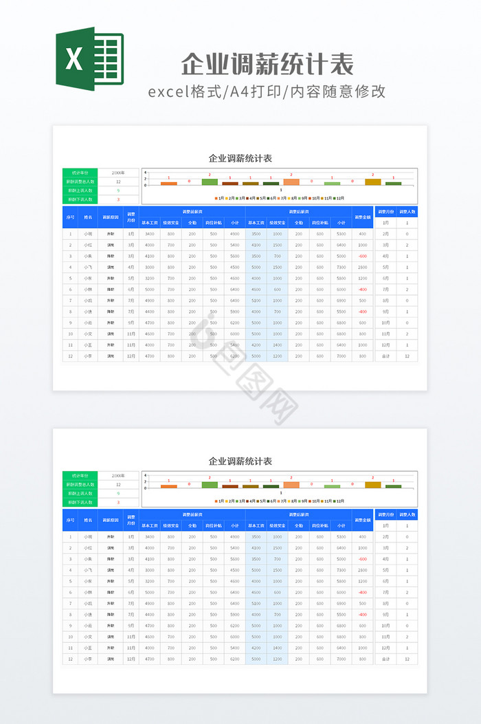 简约实用风格企业调薪统计表