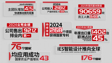 红色简洁数据汇报字幕花字