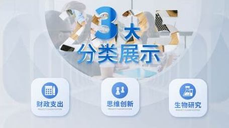 商务企业动画分类图文展示AE模版