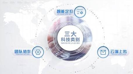 商务企业科技分类动画展示AE模板