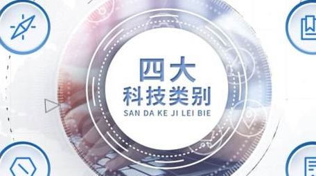 商务企业科技分类动画展示AE模板