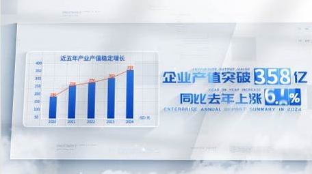 简洁科技信息数据展示AE模板
