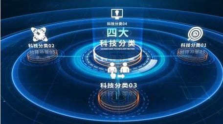 蓝色科技信息分类展示AE模板