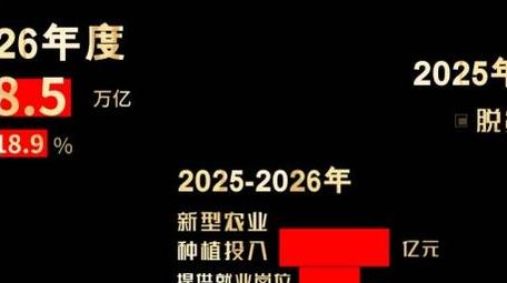 党政数据政策动画展示字幕花字