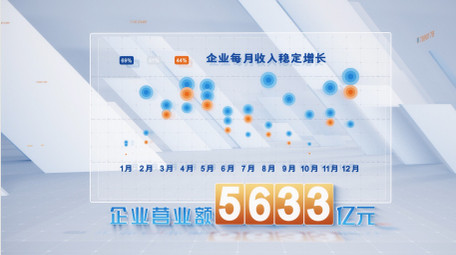 简洁数据信息柱状图表企业宣传AE模板