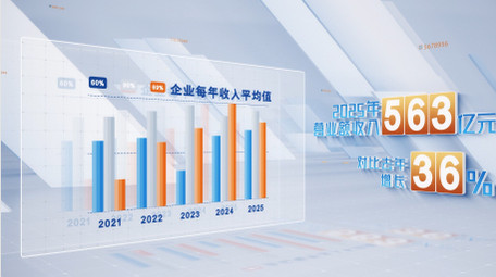 简洁数据信息柱状图表企业宣传AE模板