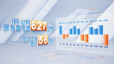 简洁数据信息柱状图表企业宣传AE模板