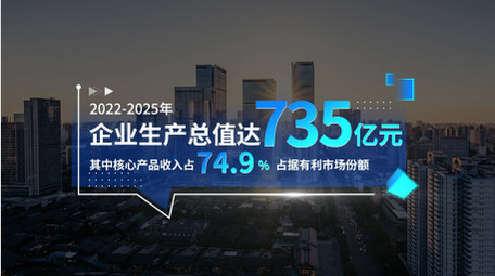 科技数据汇报字幕AE模板