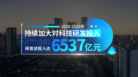 科技数据汇报字幕AE模板
