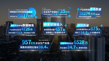 科技数据汇报字幕AE模板