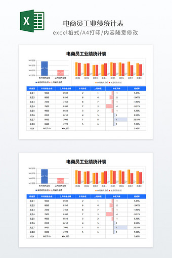 多彩风格电商员工业绩统计表
