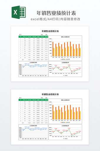 实用风格企业年销售业绩统计表