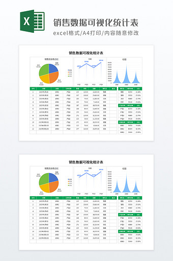 企业常用销售数据可视化统计表