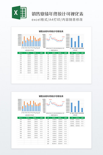 实用销售业绩年终统计可视化表