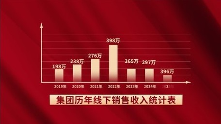 金色数据小标题文字AE模版