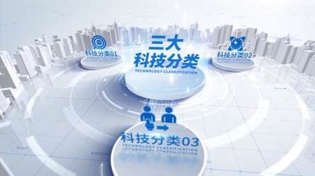 三维立体空间项目分类AE模板