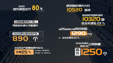 环保企业科技数据动画展示字幕花字