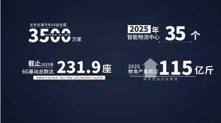 简洁企业科技数据动画字幕花字