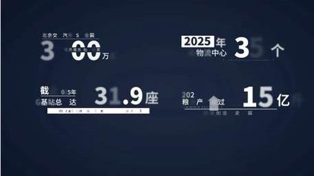 简洁企业科技数据动画字幕花字