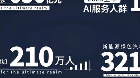 简洁企业科技数据动画字幕花字