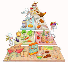 可爱的食物金字塔