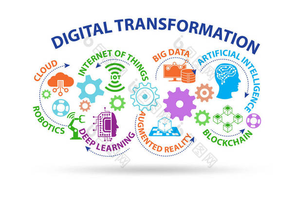 具有各种技术的数字转换概念